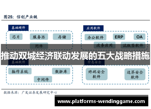 推动双城经济联动发展的五大战略措施